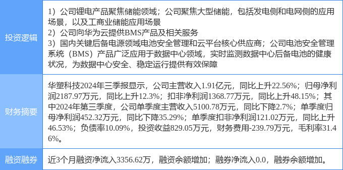 12月19日华塑科技涨停分析：云计算数据中心华为产业链储能概念热股