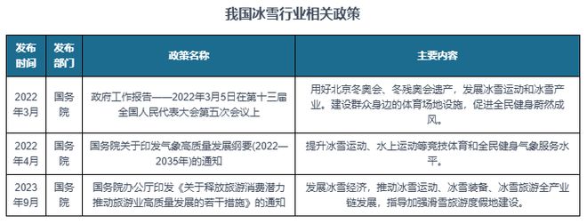 中国冰雪行业发展趋势分析与未来投资预测报告（2024-2031年）