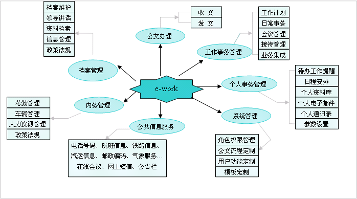 产物核心